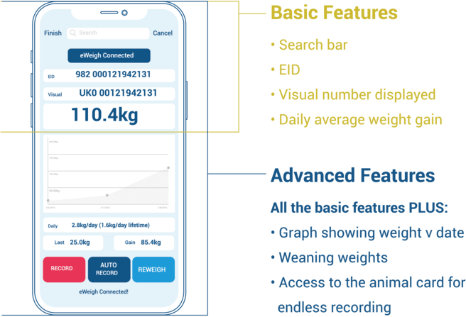 iLivestock phone features